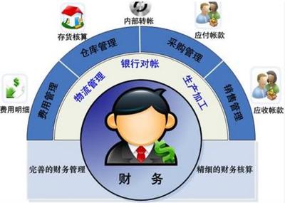 上海盈奔软件公司-提供中小企业管理应用软件ERP贴身方案-上海软件开发公司