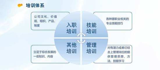 龙城HR商学院22课:现代企业的培训体系搭建和管理实操